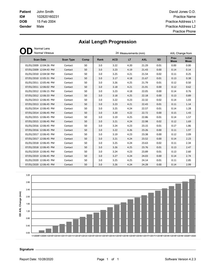 Sample AXL Prog Report